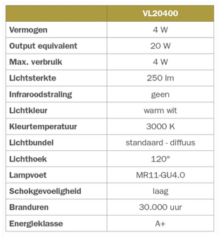 STAS multirail LED spot 4W 120&deg; 3000K