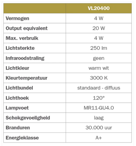 STAS multirail LED spot 4W 120° 3000K